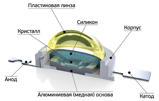 Светодиод